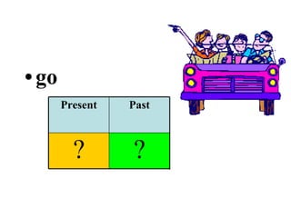 go ? ? ? Past Participle Past Present 
