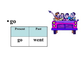 go gone went go Past Participle Past Present 