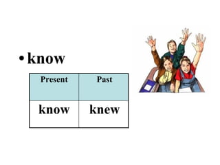 know known knew know Past Participle Past Present 
