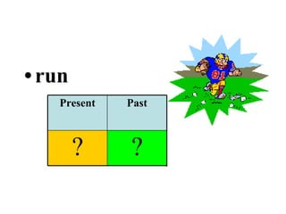 run ? ? ? Past Participle Past Present 