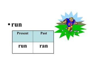 run run ran run Past Participle Past Present 