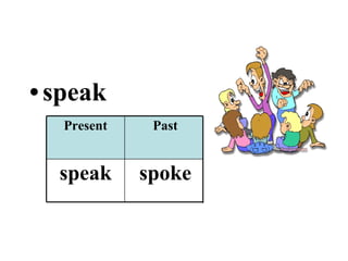 speak spoken spoke speak Past Participle Past Present 