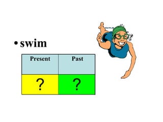 swim ? ? ? swum swam swims Past Participle Past Present 