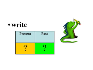 write ? ? ? Past Participle Past Present 