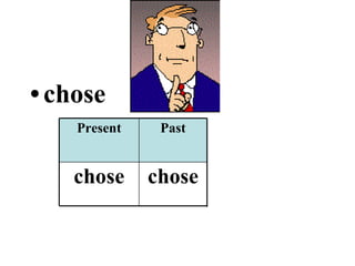chose chosen chose chose Past Participle Past Present 