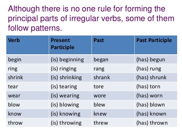 Irregular Verbs Unit 3