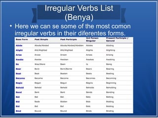 Irregular Verbs List
                    (Benya)
●
    Here we can se some of the most comon
    irregular verbs in their diferentes forms.
 