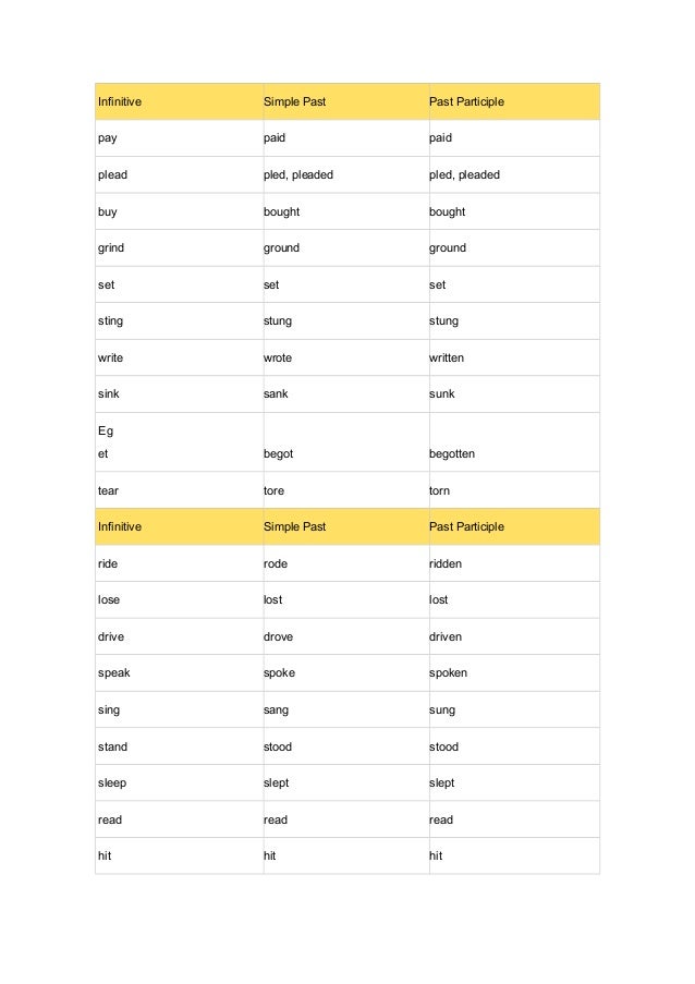 Pay for dissertation verbs