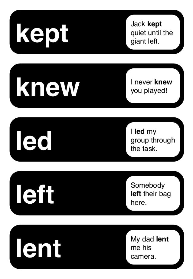 Irregular Verb Wall for Display