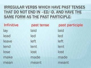 IRREGULAR VERBS WHICH HAVE PAST TENSES
THAT DO NOT END IN –ED/-D, AND HAVE THE
SAME FORM AS THE PAST PARTICIPLE:
lay laid laid
lead led led
leave left left
lend lent lent
lose lost lost
make made made
mean meant meant
Infinitive past tense past participle
 