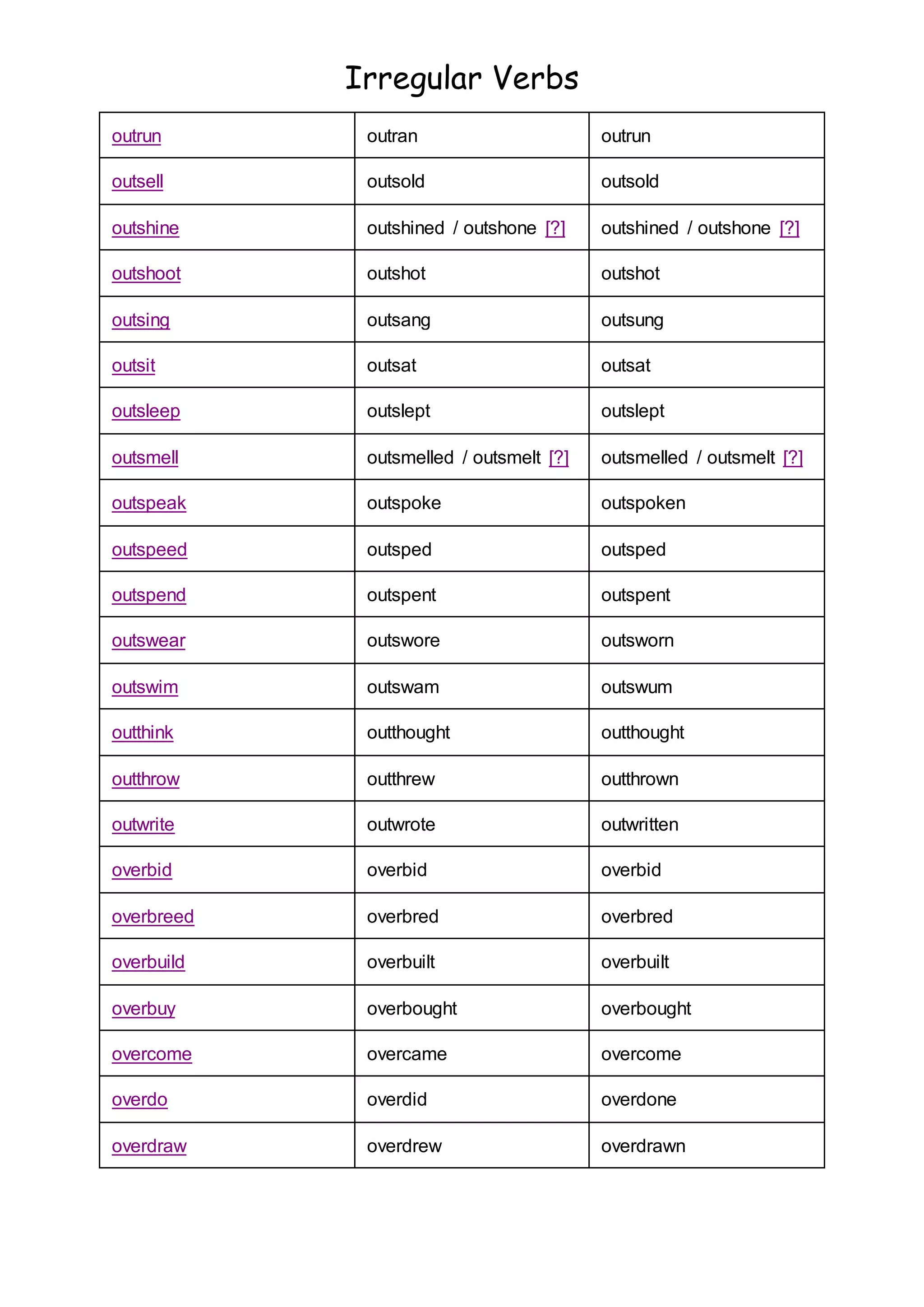 Irregular verbs | DOCX