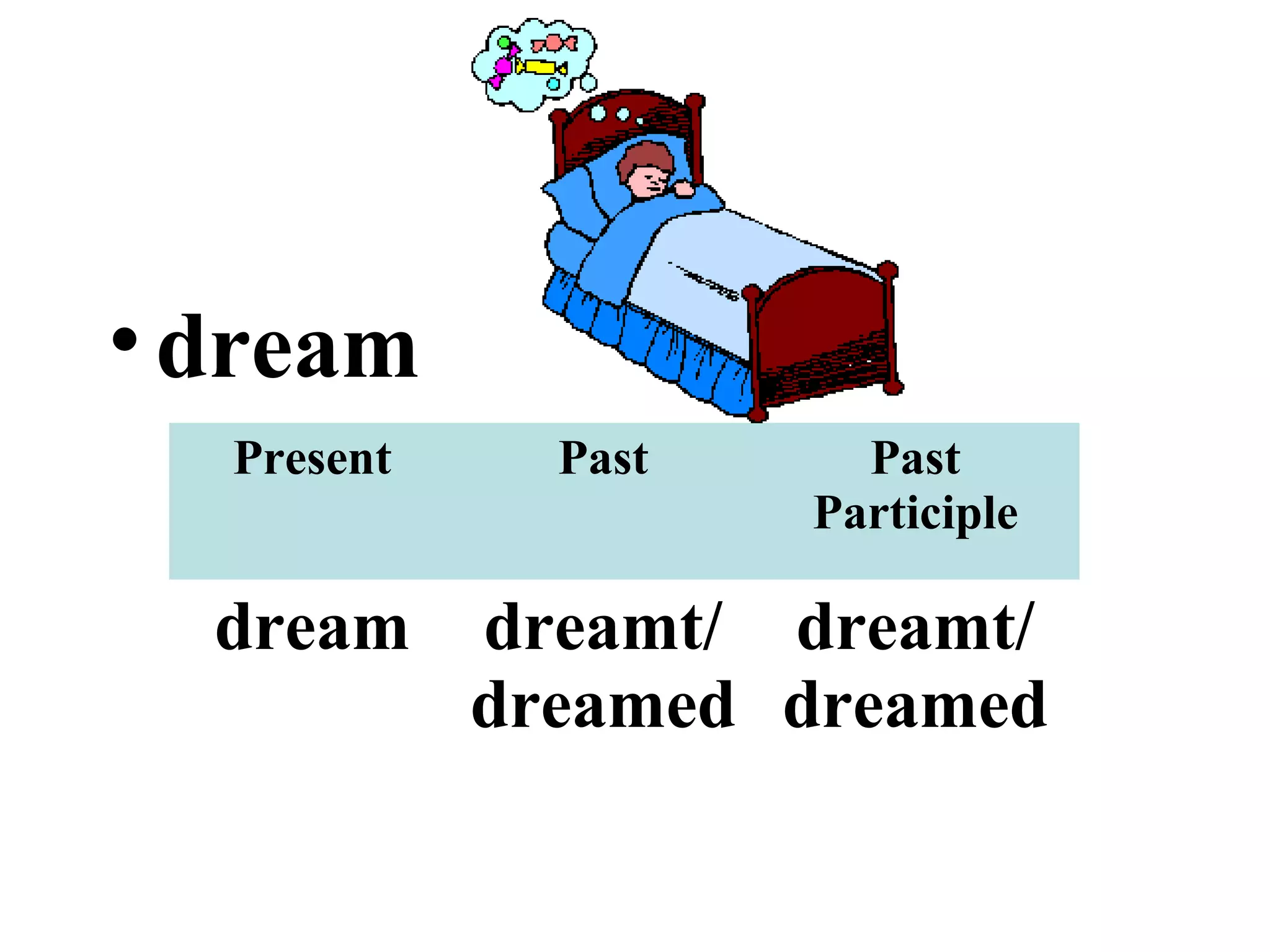 •dream
Present Past Past
Participle
dream dreamt/
dreamed
dreamt/
dreamed
 