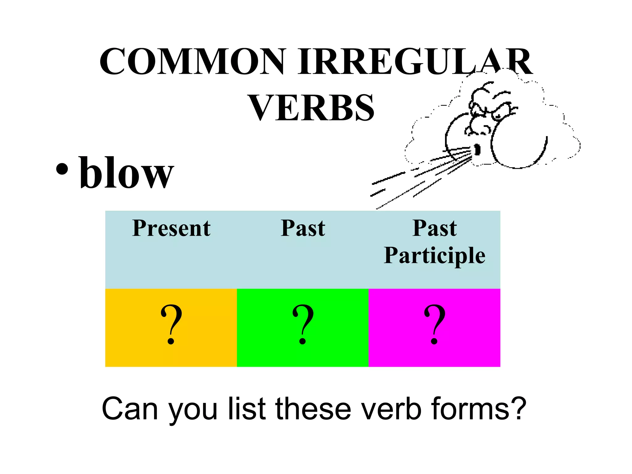 COMMON IRREGULAR
VERBS
•blow
Present Past Past
Participle
? ? ?
Can you list these verb forms?
 