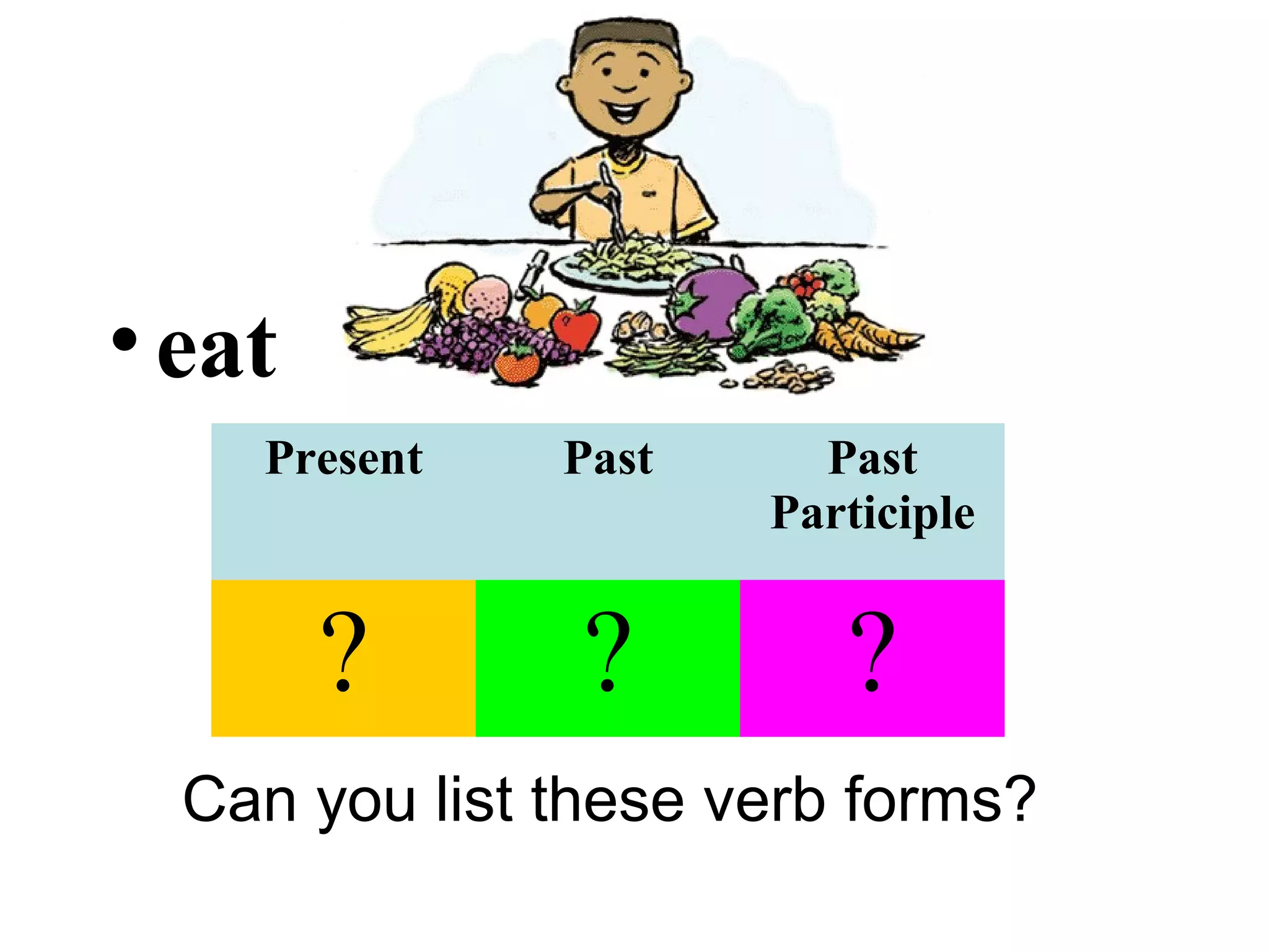 •eat
Can you list these verb forms?
Present Past Past
Participle
? ? ?
 