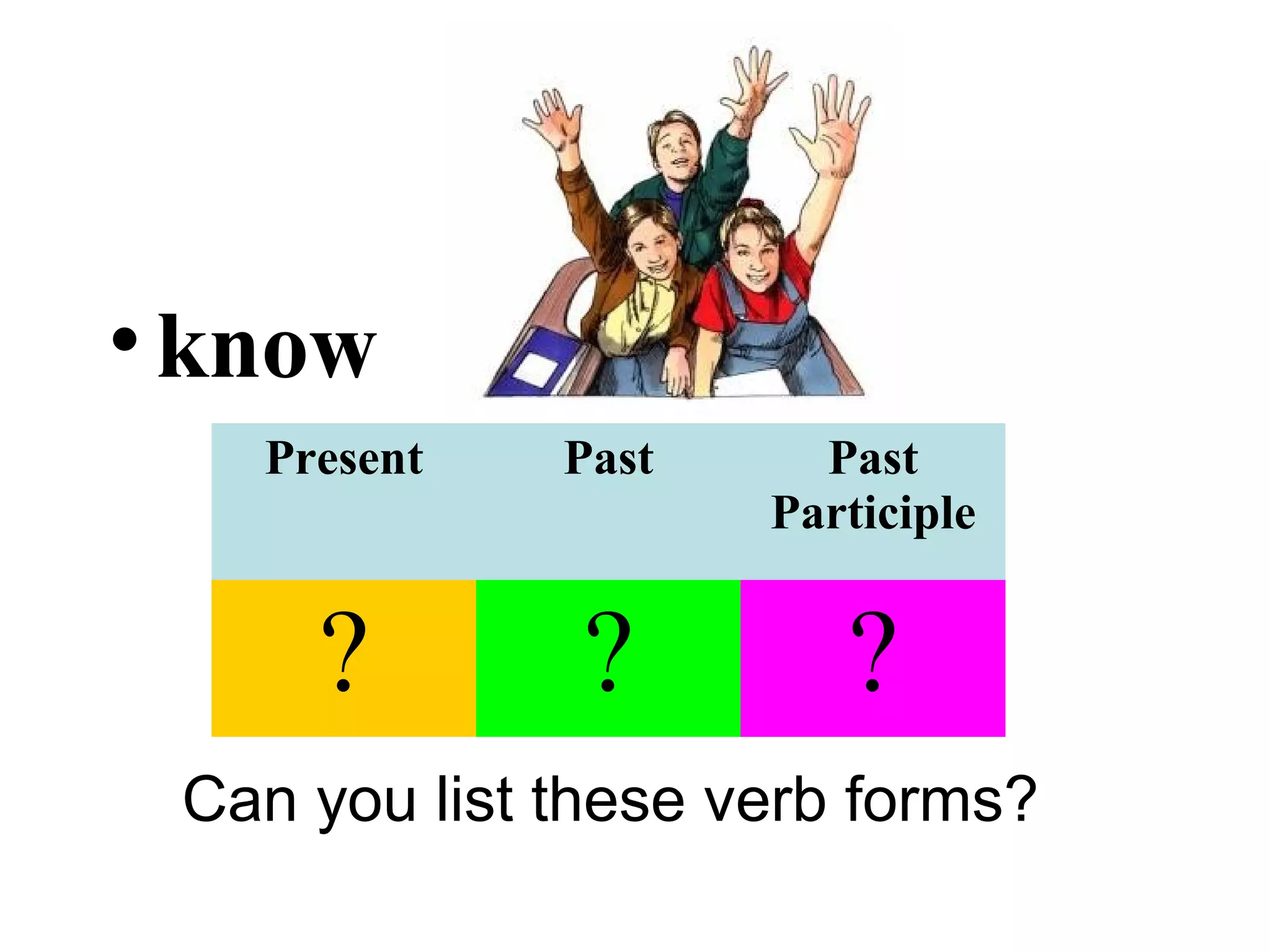 •know
Can you list these verb forms?
Present Past Past
Participle
? ? ?
 