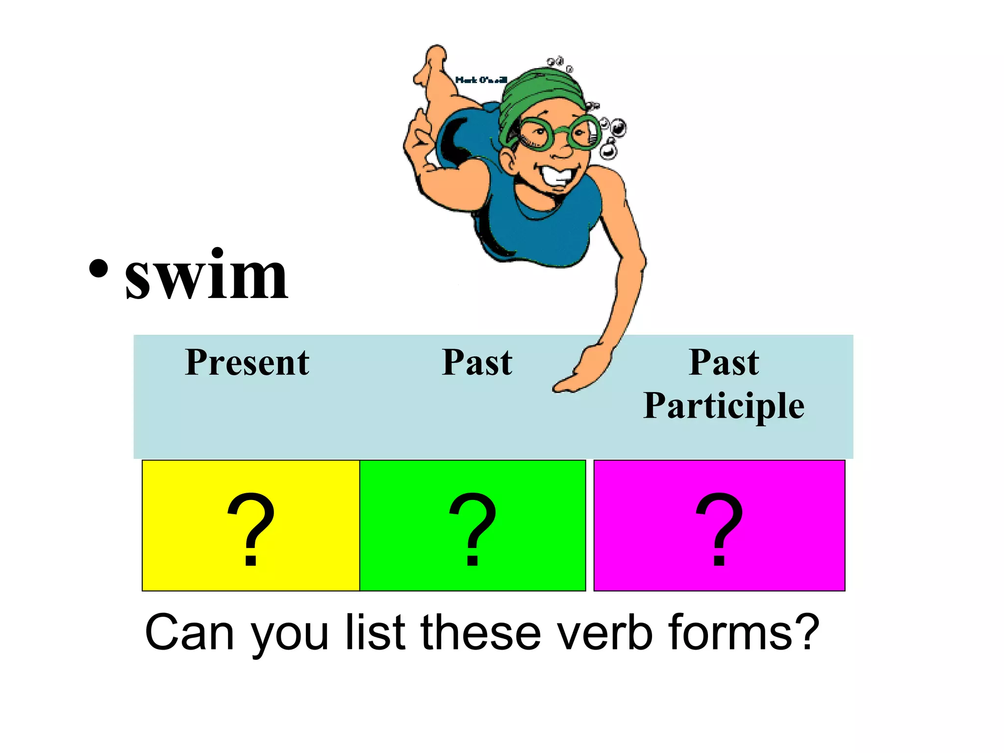 •swim
Present Past Past
Participle
swims swam swum
? ? ?
Can you list these verb forms?
 