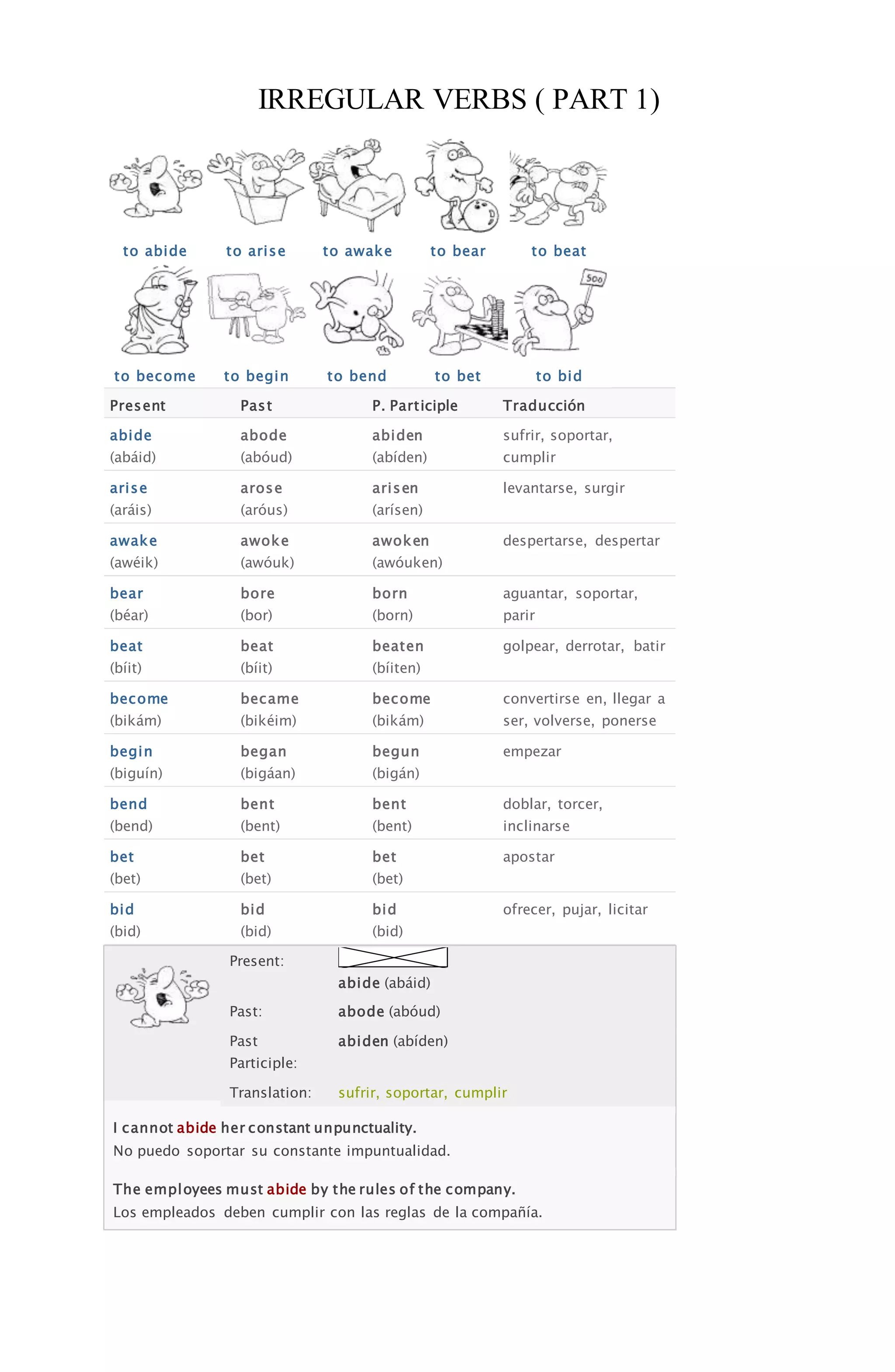 IRREGULAR VERBS ( PART 1)
Present Past P. Participle Traducción
abide
(abáid)
abode
(abóud)
abiden
(abíden)
sufrir, soportar,
cumplir
arise
(aráis)
arose
(aróus)
arisen
(arísen)
levantarse, surgir
awake
(awéik)
awoke
(awóuk)
awoken
(awóuken)
despertarse, despertar
bear
(béar)
bore
(bor)
born
(born)
aguantar, soportar,
parir
beat
(bíit)
beat
(bíit)
beaten
(bíiten)
golpear, derrotar, batir
become
(bikám)
became
(bikéim)
become
(bikám)
convertirse en, llegar a
ser, volverse, ponerse
begin
(biguín)
began
(bigáan)
begun
(bigán)
empezar
bend
(bend)
bent
(bent)
bent
(bent)
doblar, torcer,
inclinarse
bet
(bet)
bet
(bet)
bet
(bet)
apostar
bid
(bid)
bid
(bid)
bid
(bid)
ofrecer, pujar, licitar
Present:
abide (abáid)
Past: abode (abóud)
Past
Participle:
abiden (abíden)
Translation: sufrir, soportar, cumplir
I cannot abide her constant unpunctuality.
No puedo soportar su constante impuntualidad.
The employees must abide by the rules of the company.
Los empleados deben cumplir con las reglas de la compañía.
to abide to arise to awake to bear to beat
to become to begin to bend to bet to bid
 