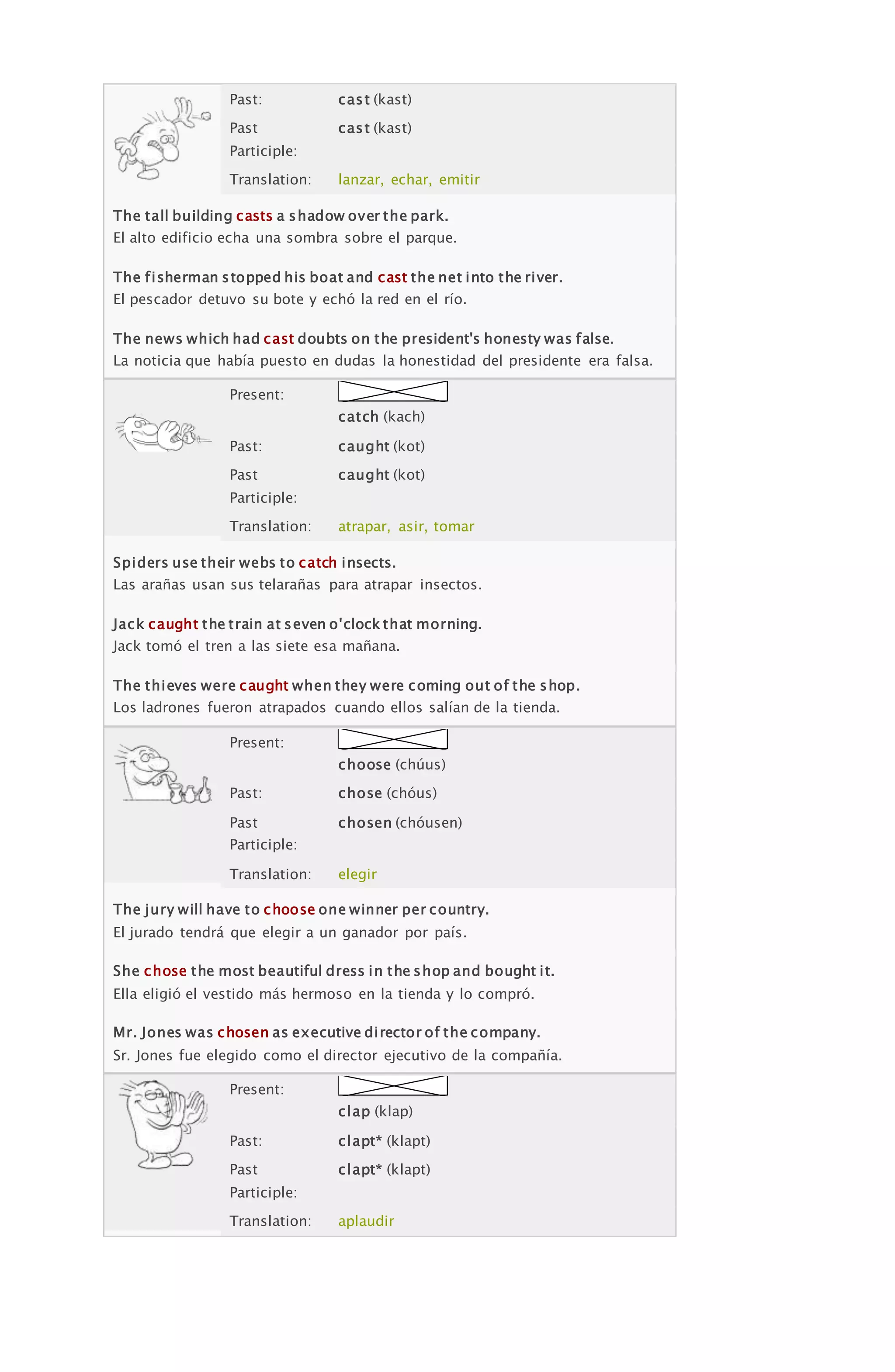 Past: cast (kast)
Past
Participle:
cast (kast)
Translation: lanzar, echar, emitir
The tall building casts a shadow over the park.
El alto edificio echa una sombra sobre el parque.
The fisherman stopped his boat and cast the net into the river.
El pescador detuvo su bote y echó la red en el río.
The news which had cast doubts on the president's honesty was false.
La noticia que había puesto en dudas la honestidad del presidente era falsa.
Present:
catch (kach)
Past: caught (kot)
Past
Participle:
caught (kot)
Translation: atrapar, asir, tomar
Spiders use their webs to catch insects.
Las arañas usan sus telarañas para atrapar insectos.
Jack caught the train at seven o'clock that morning.
Jack tomó el tren a las siete esa mañana.
The thieves were caught when they were coming out of the shop.
Los ladrones fueron atrapados cuando ellos salían de la tienda.
Present:
choose (chúus)
Past: chose (chóus)
Past
Participle:
chosen (chóusen)
Translation: elegir
The jury will have to choose one winner per country.
El jurado tendrá que elegir a un ganador por país.
She chose the most beautiful dress in the shop and bought it.
Ella eligió el vestido más hermoso en la tienda y lo compró.
Mr. Jones was chosen as executive director of the company.
Sr. Jones fue elegido como el director ejecutivo de la compañía.
Present:
clap (klap)
Past: clapt* (klapt)
Past
Participle:
clapt* (klapt)
Translation: aplaudir
 