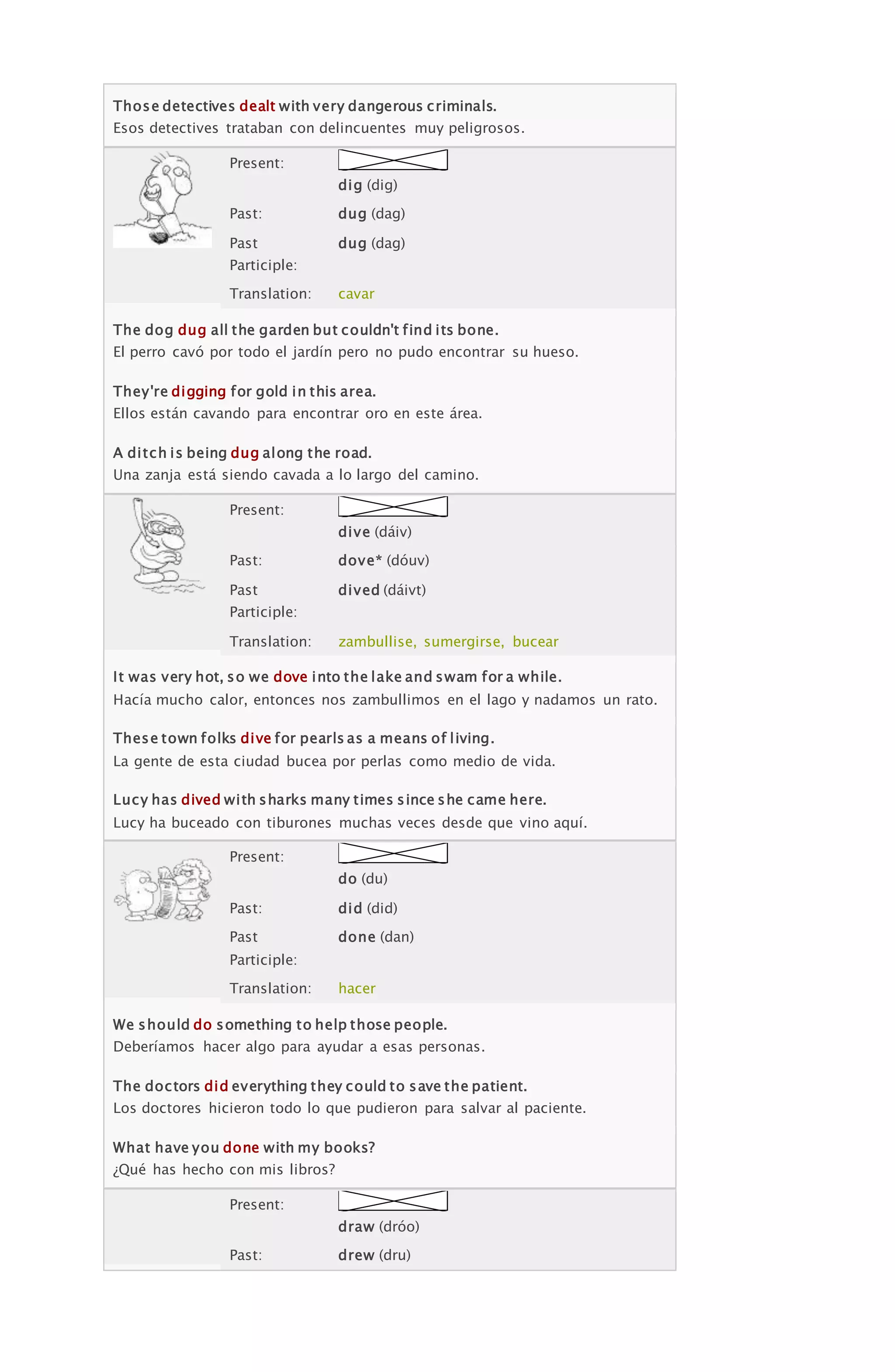 Those detectives dealt with very dangerous criminals.
Esos detectives trataban con delincuentes muy peligrosos.
Present:
dig (dig)
Past: dug (dag)
Past
Participle:
dug (dag)
Translation: cavar
The dog dug all the garden but couldn't find its bone.
El perro cavó por todo el jardín pero no pudo encontrar su hueso.
They're digging for gold in this area.
Ellos están cavando para encontrar oro en este área.
A ditch is being dug along the road.
Una zanja está siendo cavada a lo largo del camino.
Present:
dive (dáiv)
Past: dove* (dóuv)
Past
Participle:
dived (dáivt)
Translation: zambullise, sumergirse, bucear
It was very hot, so we dove into the lake and swam for a while.
Hacía mucho calor, entonces nos zambullimos en el lago y nadamos un rato.
These town folks dive for pearls as a means of living.
La gente de esta ciudad bucea por perlas como medio de vida.
Lucy has dived with sharks many times since she came here.
Lucy ha buceado con tiburones muchas veces desde que vino aquí.
Present:
do (du)
Past: did (did)
Past
Participle:
done (dan)
Translation: hacer
We should do something to help those people.
Deberíamos hacer algo para ayudar a esas personas.
The doctors did everything they could to save the patient.
Los doctores hicieron todo lo que pudieron para salvar al paciente.
What have you done with my books?
¿Qué has hecho con mis libros?
Present:
draw (dróo)
Past: drew (dru)
 
