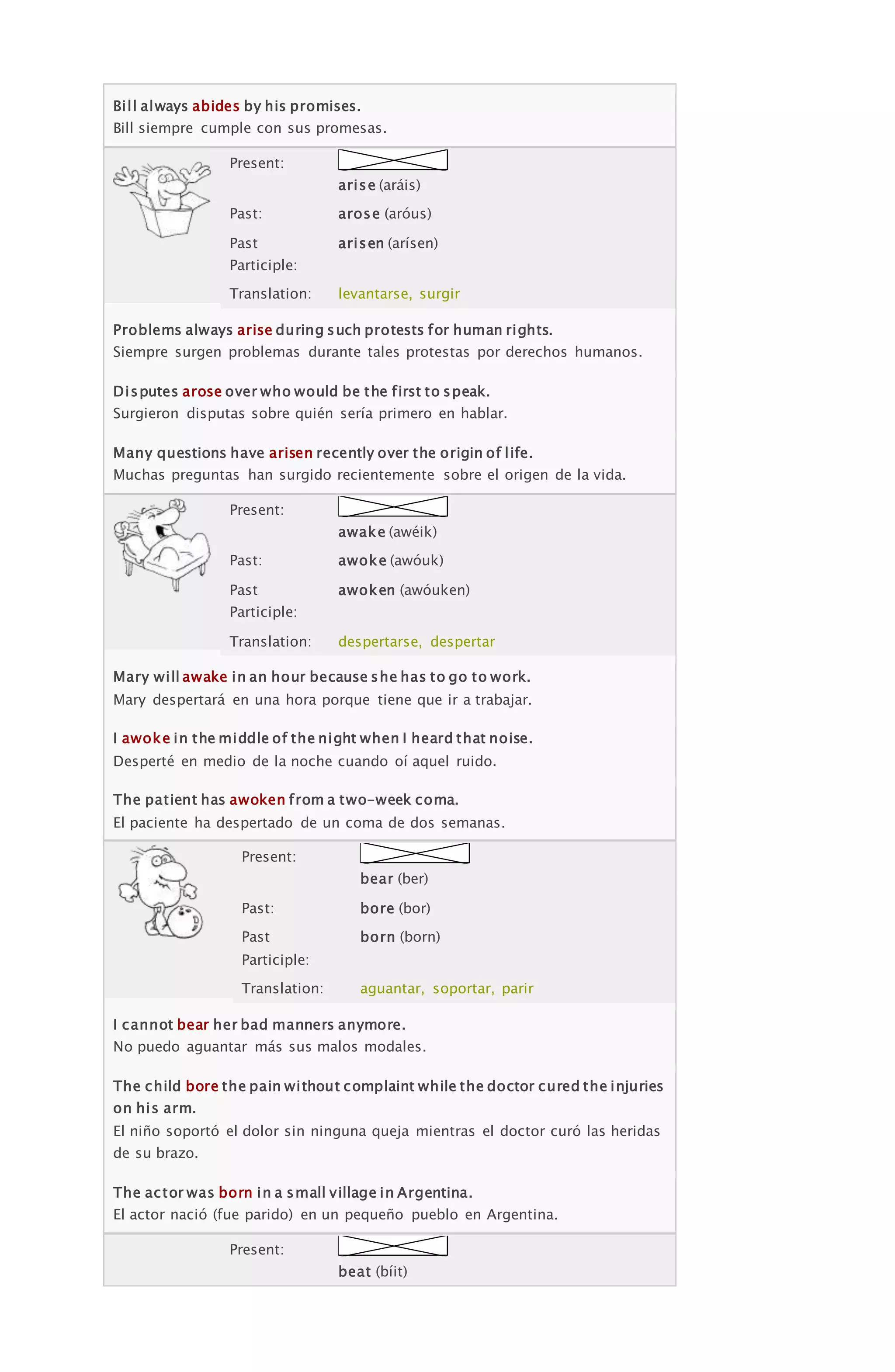 Bill always abides by his promises.
Bill siempre cumple con sus promesas.
Present:
arise (aráis)
Past: arose (aróus)
Past
Participle:
arisen (arísen)
Translation: levantarse, surgir
Problems always arise during such protests for human rights.
Siempre surgen problemas durante tales protestas por derechos humanos.
Disputes arose over who would be the first to speak.
Surgieron disputas sobre quién sería primero en hablar.
Many questions have arisen recently over the origin of life.
Muchas preguntas han surgido recientemente sobre el origen de la vida.
Present:
awake (awéik)
Past: awoke (awóuk)
Past
Participle:
awoken (awóuken)
Translation: despertarse, despertar
Mary will awake in an hour because she has to go to work.
Mary despertará en una hora porque tiene que ir a trabajar.
I awoke in the middle of the night when I heard that noise.
Desperté en medio de la noche cuando oí aquel ruido.
The patient has awoken from a two-week coma.
El paciente ha despertado de un coma de dos semanas.
Present:
bear (ber)
Past: bore (bor)
Past
Participle:
born (born)
Translation: aguantar, soportar, parir
I cannot bear her bad manners anymore.
No puedo aguantar más sus malos modales.
The child bore the pain without complaint while the doctor cured the injuries
on his arm.
El niño soportó el dolor sin ninguna queja mientras el doctor curó las heridas
de su brazo.
The actor was born in a small village in Argentina.
El actor nació (fue parido) en un pequeño pueblo en Argentina.
Present:
beat (bíit)
 