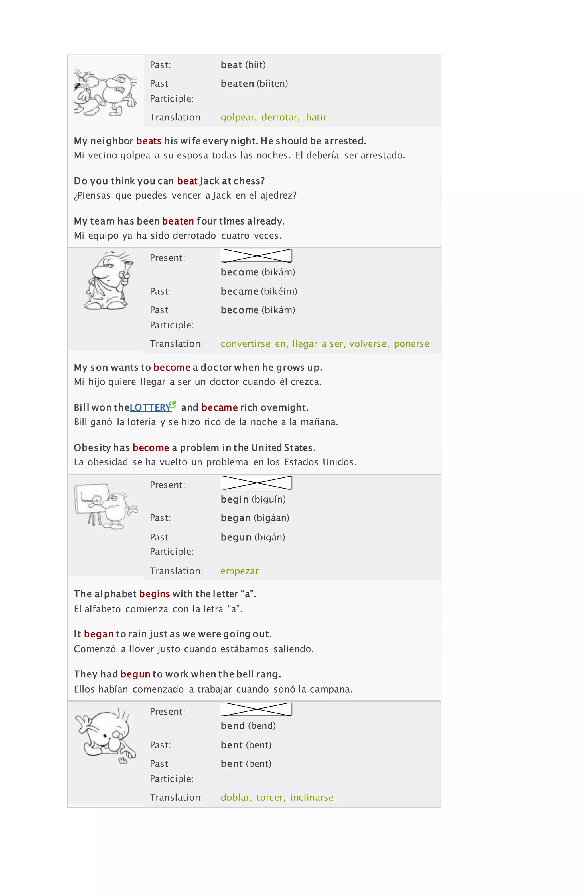 Past: beat (bíit)
Past
Participle:
beaten (bíiten)
Translation: golpear, derrotar, batir
My neighbor beats his wife every night. He should be arrested.
Mi vecino golpea a su esposa todas las noches. El debería ser arrestado.
Do you think you can beat Jack at chess?
¿Piensas que puedes vencer a Jack en el ajedrez?
My team has been beaten four times already.
Mi equipo ya ha sido derrotado cuatro veces.
Present:
become (bikám)
Past: became (bikéim)
Past
Participle:
become (bikám)
Translation: convertirse en, llegar a ser, volverse, ponerse
My son wants to become a doctor when he grows up.
Mi hijo quiere llegar a ser un doctor cuando él crezca.
Bill won theLOTTERY and became rich overnight.
Bill ganó la lotería y se hizo rico de la noche a la mañana.
Obesity has become a problem in the United States.
La obesidad se ha vuelto un problema en los Estados Unidos.
Present:
begin (biguín)
Past: began (bigáan)
Past
Participle:
begun (bigán)
Translation: empezar
The alphabet begins with the letter “a”.
El alfabeto comienza con la letra “a”.
It began to rain just as we were going out.
Comenzó a llover justo cuando estábamos saliendo.
They had begun to work when the bell rang.
Ellos habían comenzado a trabajar cuando sonó la campana.
Present:
bend (bend)
Past: bent (bent)
Past
Participle:
bent (bent)
Translation: doblar, torcer, inclinarse
 