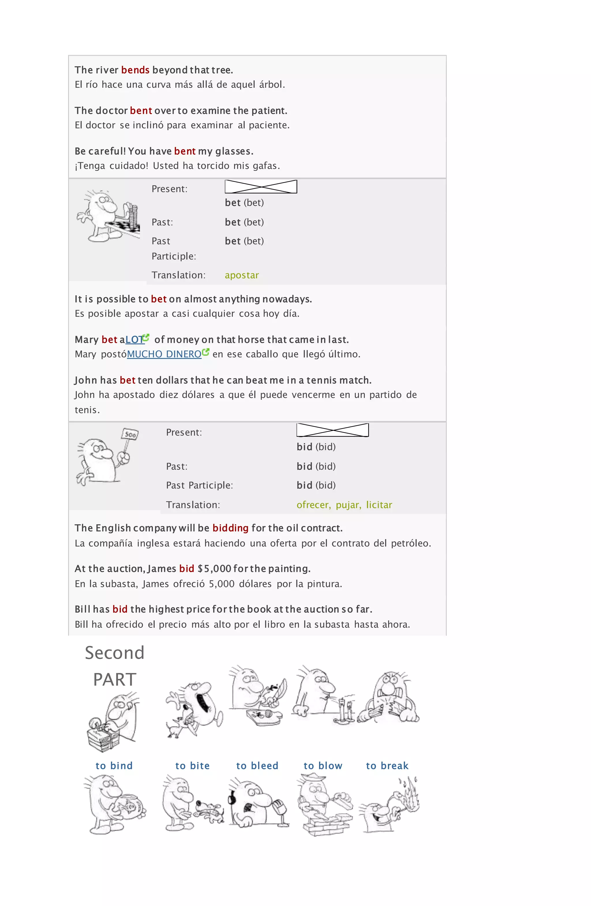 The river bends beyond that tree.
El río hace una curva más allá de aquel árbol.
The doctor bent over to examine the patient.
El doctor se inclinó para examinar al paciente.
Be careful! You have bent my glasses.
¡Tenga cuidado! Usted ha torcido mis gafas.
Present:
bet (bet)
Past: bet (bet)
Past
Participle:
bet (bet)
Translation: apostar
It is possible to bet on almost anything nowadays.
Es posible apostar a casi cualquier cosa hoy día.
Mary bet aLOT of money on that horse that came in last.
Mary postóMUCHO DINERO en ese caballo que llegó último.
John has bet ten dollars that he can beat me in a tennis match.
John ha apostado diez dólares a que él puede vencerme en un partido de
tenis.
Present:
bid (bid)
Past: bid (bid)
Past Participle: bid (bid)
Translation: ofrecer, pujar, licitar
The English company will be bidding for the oil contract.
La compañía inglesa estará haciendo una oferta por el contrato del petróleo.
At the auction, James bid $5,000 for the painting.
En la subasta, James ofreció 5,000 dólares por la pintura.
Bill has bid the highest price for the book at the auction so far.
Bill ha ofrecido el precio más alto por el libro en la subasta hasta ahora.
Second
PART
to bind to bite to bleed to blow to break
 