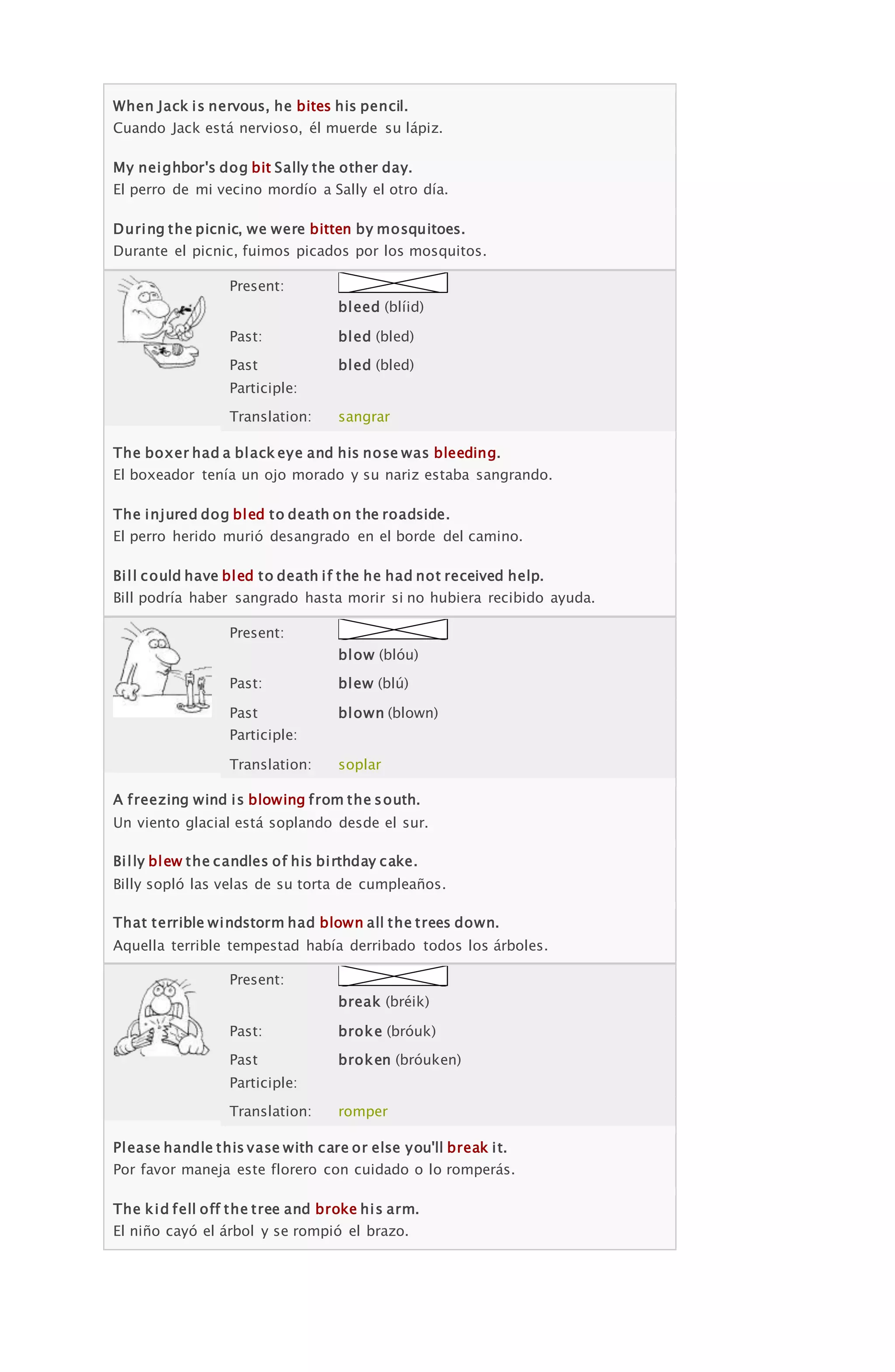When Jack is nervous, he bites his pencil.
Cuando Jack está nervioso, él muerde su lápiz.
My neighbor's dog bit Sally the other day.
El perro de mi vecino mordío a Sally el otro día.
During the picnic, we were bitten by mosquitoes.
Durante el picnic, fuimos picados por los mosquitos.
Present:
bleed (blíid)
Past: bled (bled)
Past
Participle:
bled (bled)
Translation: sangrar
The boxer had a black eye and his nose was bleeding.
El boxeador tenía un ojo morado y su nariz estaba sangrando.
The injured dog bled to death on the roadside.
El perro herido murió desangrado en el borde del camino.
Bill could have bled to death if the he had not received help.
Bill podría haber sangrado hasta morir si no hubiera recibido ayuda.
Present:
blow (blóu)
Past: blew (blú)
Past
Participle:
blown (blown)
Translation: soplar
A freezing wind is blowing from the south.
Un viento glacial está soplando desde el sur.
Billy blew the candles of his birthday cake.
Billy sopló las velas de su torta de cumpleaños.
That terrible windstorm had blown all the trees down.
Aquella terrible tempestad había derribado todos los árboles.
Present:
break (bréik)
Past: broke (bróuk)
Past
Participle:
broken (bróuken)
Translation: romper
Please handle this vase with care or else you'll break it.
Por favor maneja este florero con cuidado o lo romperás.
The kid fell off the tree and broke his arm.
El niño cayó el árbol y se rompió el brazo.
 