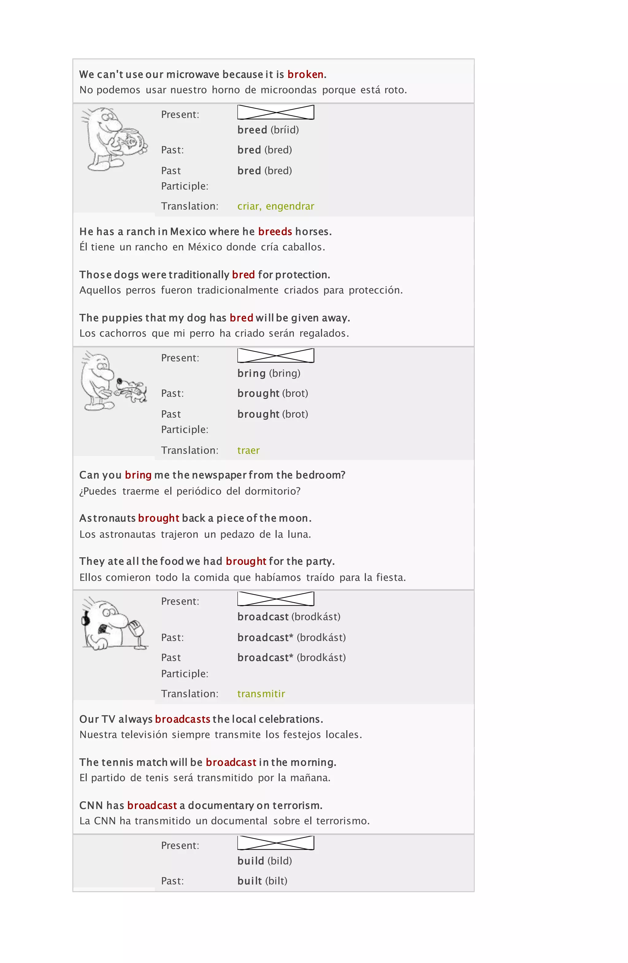 We can't use our microwave because it is broken.
No podemos usar nuestro horno de microondas porque está roto.
Present:
breed (bríid)
Past: bred (bred)
Past
Participle:
bred (bred)
Translation: criar, engendrar
He has a ranch in Mexico where he breeds horses.
Él tiene un rancho en México donde cría caballos.
Those dogs were traditionally bred for protection.
Aquellos perros fueron tradicionalmente criados para protección.
The puppies that my dog has bred will be given away.
Los cachorros que mi perro ha criado serán regalados.
Present:
bring (bring)
Past: brought (brot)
Past
Participle:
brought (brot)
Translation: traer
Can you bring me the newspaper from the bedroom?
¿Puedes traerme el periódico del dormitorio?
Astronauts brought back a piece of the moon.
Los astronautas trajeron un pedazo de la luna.
They ate all the food we had brought for the party.
Ellos comieron todo la comida que habíamos traído para la fiesta.
Present:
broadcast (brodkást)
Past: broadcast* (brodkást)
Past
Participle:
broadcast* (brodkást)
Translation: transmitir
Our TV always broadcasts the local celebrations.
Nuestra televisión siempre transmite los festejos locales.
The tennis match will be broadcast in the morning.
El partido de tenis será transmitido por la mañana.
CNN has broadcast a documentary on terrorism.
La CNN ha transmitido un documental sobre el terrorismo.
Present:
build (bild)
Past: built (bilt)
 