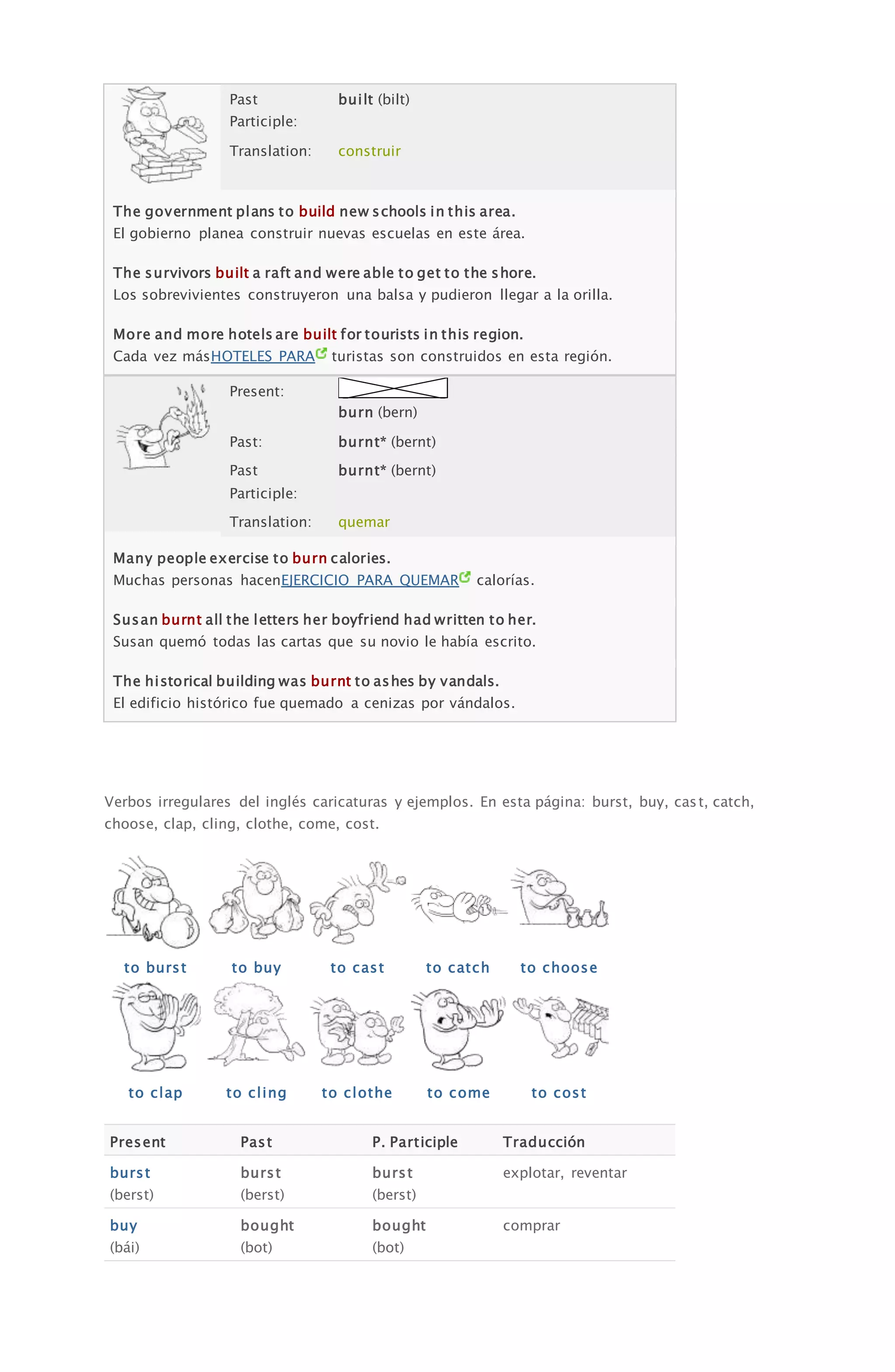 Past
Participle:
built (bilt)
Translation: construir
The government plans to build new schools in this area.
El gobierno planea construir nuevas escuelas en este área.
The survivors built a raft and were able to get to the shore.
Los sobrevivientes construyeron una balsa y pudieron llegar a la orilla.
More and more hotels are built for tourists in this region.
Cada vez másHOTELES PARA turistas son construidos en esta región.
Present:
burn (bern)
Past: burnt* (bernt)
Past
Participle:
burnt* (bernt)
Translation: quemar
Many people exercise to burn calories.
Muchas personas hacenEJERCICIO PARA QUEMAR calorías.
Susan burnt all the letters her boyfriend had written to her.
Susan quemó todas las cartas que su novio le había escrito.
The historical building was burnt to ashes by vandals.
El edificio histórico fue quemado a cenizas por vándalos.
Verbos irregulares del inglés caricaturas y ejemplos. En esta página: burst, buy, cast, catch,
choose, clap, cling, clothe, come, cost.
to burst to buy to cast to catch to choose
to clap to cling to clothe to come to cost
Present Past P. Participle Traducción
burst
(berst)
burst
(berst)
burst
(berst)
explotar, reventar
buy
(bái)
bought
(bot)
bought
(bot)
comprar
 