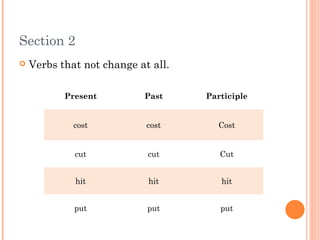 Section 2
 Verbs that not change at all.
Present Past Participle
cost cost Cost
cut cut Cut
hit hit hit
put put put
 