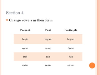 Section 4
 Change vowels in their form
Present Past Participle
begin began begun
come came Come
run ran run
swim swam swum
 