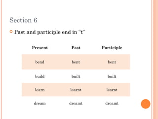 Section 6
 Past and participle end in “t”
Present Past Participle
bend bent bent
build built built
learn learnt learnt
dream dreamt dreamt
 
