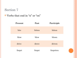 Section 7
 Verbs that end in “n” or “en”
Present Past Participle
bite bitten bitten
blow blew blown
drive drove driven
forget forgot forgotten
 