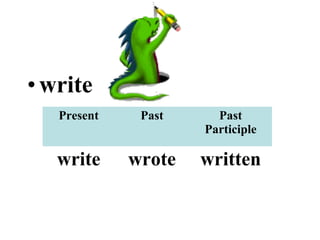 •write
Present Past Past
Participle
write wrote written
 