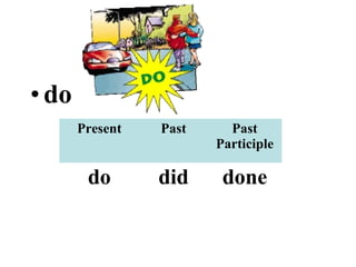 •do
Present Past Past
Participle
do did done
 