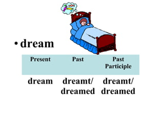 •dream
Present Past Past
Participle
dream dreamt/
dreamed
dreamt/
dreamed
 