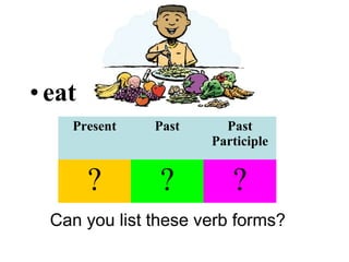 •eat
Can you list these verb forms?
Present Past Past
Participle
? ? ?
 