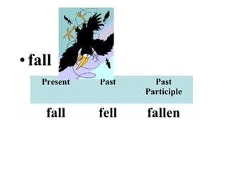 •fall
Present Past Past
Participle
fall fell fallen
 