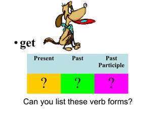 •get
Can you list these verb forms?
Present Past Past
Participle
? ? ?
 