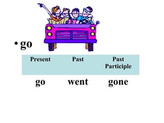 •go
Present Past Past
Participle
go went gone
 