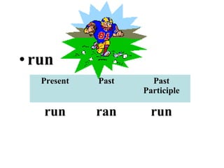•run
Present Past Past
Participle
run ran run
 