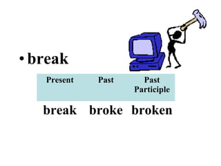 •break
Present Past Past
Participle
break broke broken
 