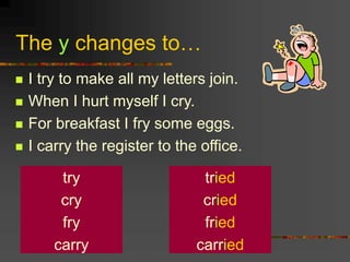 The y changes to…
 I try to make all my letters join.
 When I hurt myself I cry.
 For breakfast I fry some eggs.
 I carry the register to the office.
try
cry
fry
carry
tried
cried
fried
carried
 