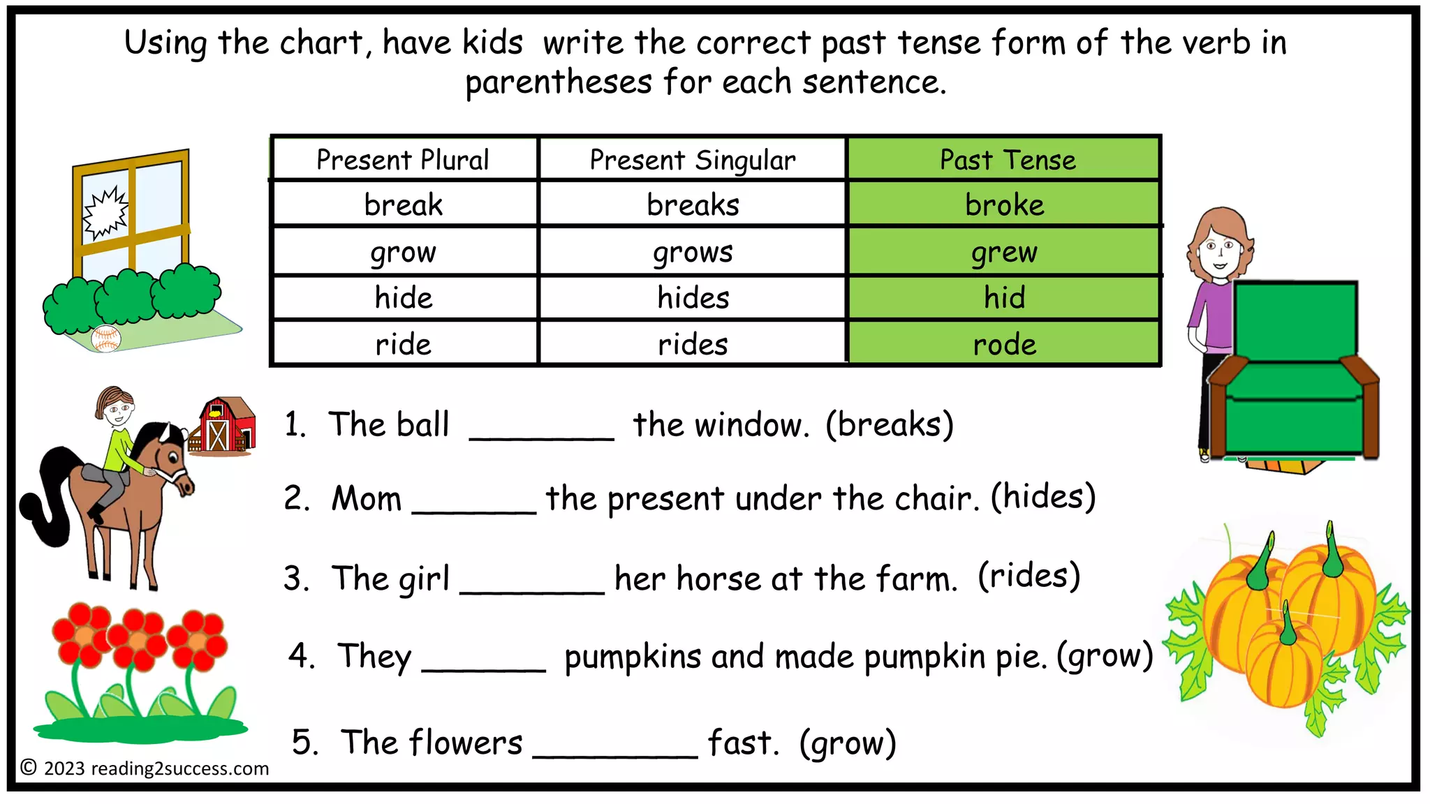 Why Teach Kids Irregular Verbs - the why and how! | PDF
