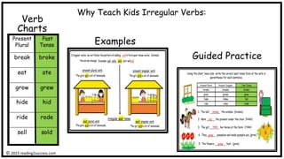 Why Teach Kids Irregular Verbs:
Examples
Present
Plural
Past
Tense
break broke
eat ate
grow grew
hide hid
ride rode
sell sold
Guided Practice
© 2023 reading2success.com
Charts
Verb
 