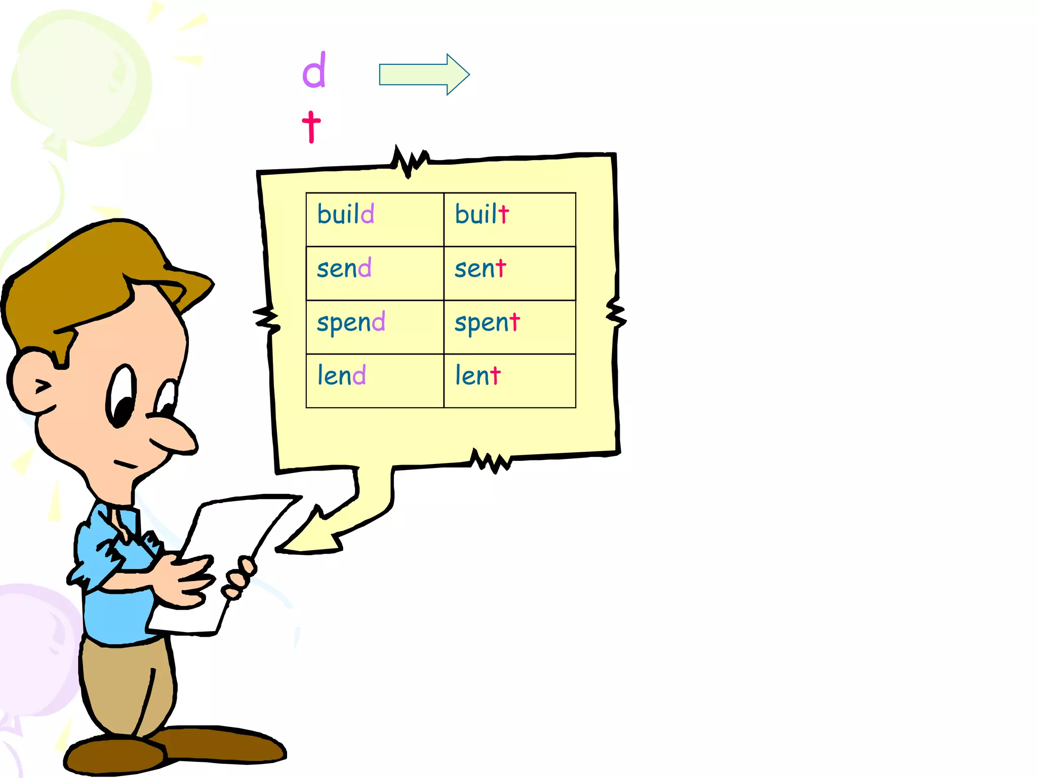 built
build
sent
send
spent
spend
lent
lend
d
t
 