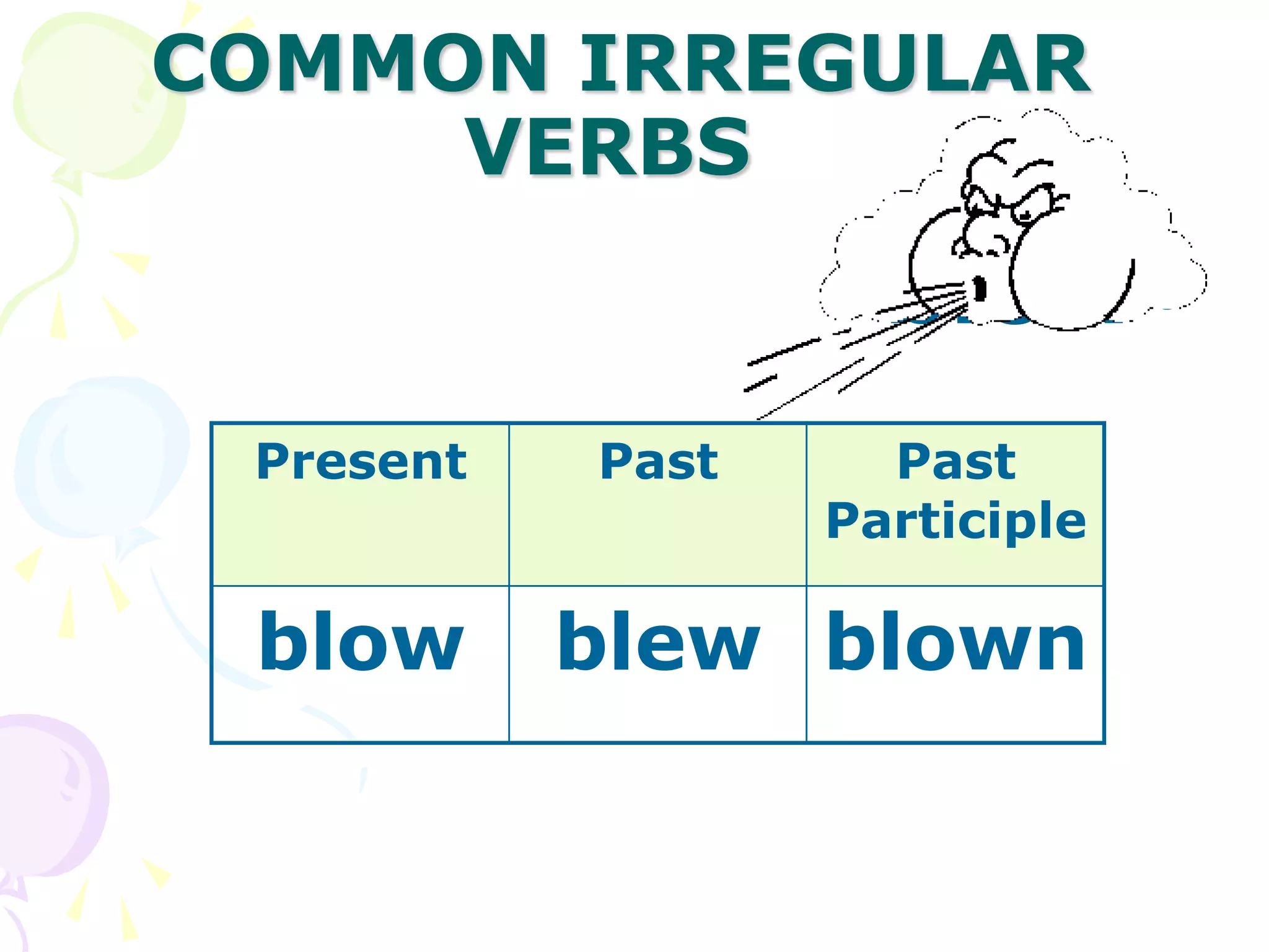 COMMON IRREGULAR
VERBS
•
blow
Present Past Past
Participle
blow blew blown
 