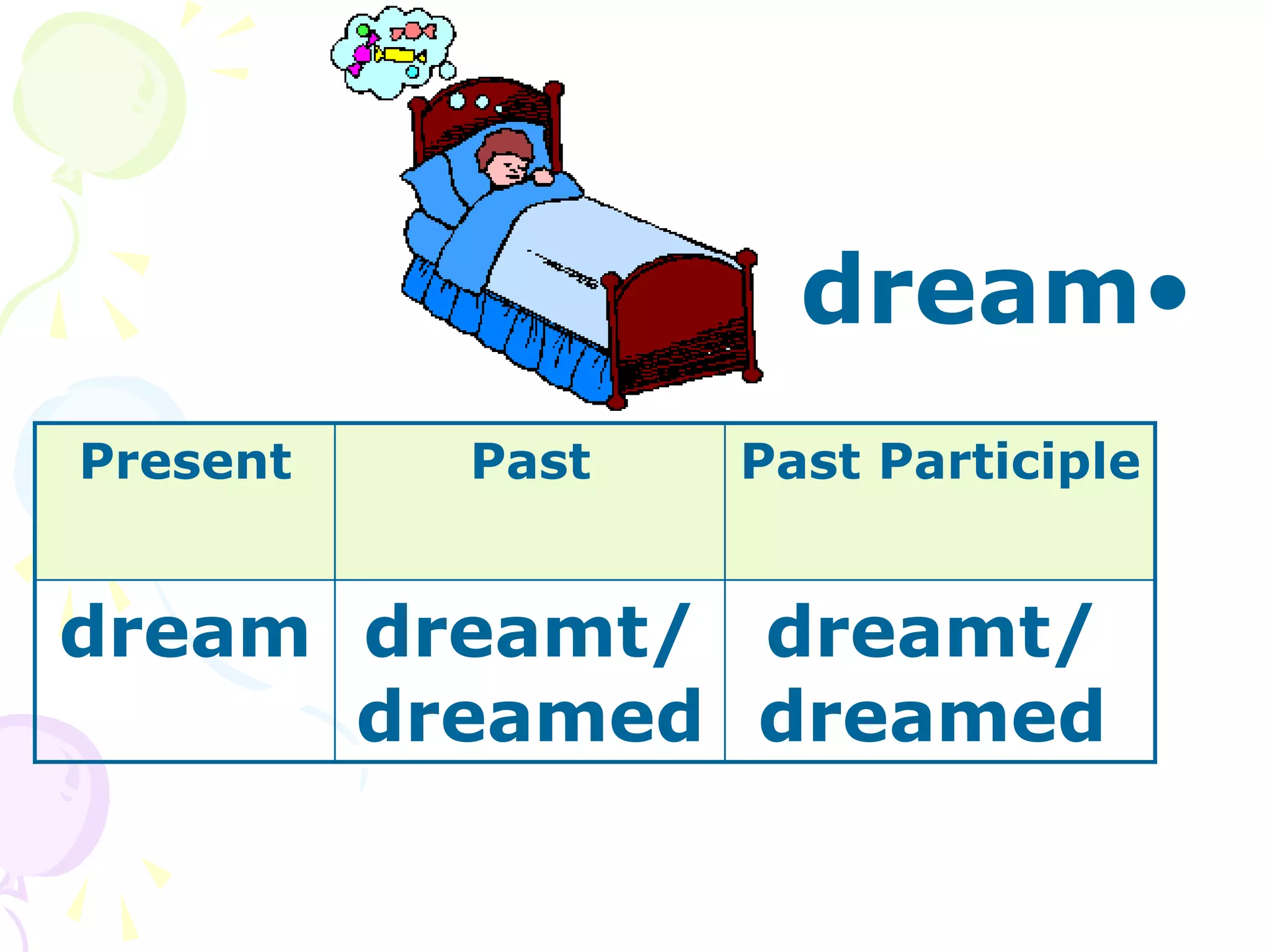 •
dream
Present Past Past Participle
dream dreamt/
dreamed
dreamt/
dreamed
 
