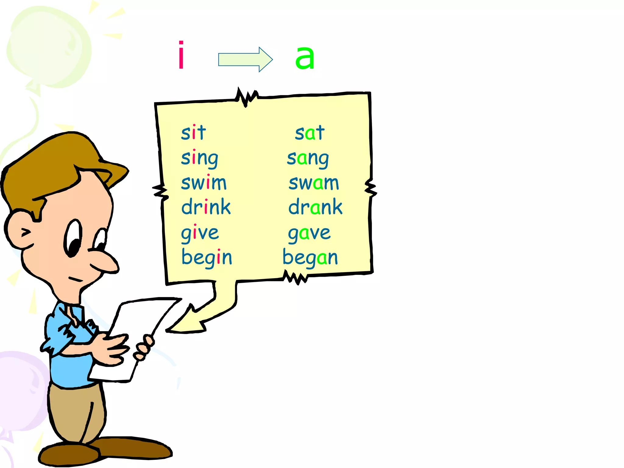 sat
sit
sing sang
swam
swim
drank
drink
gave
give
begin began
i a
 