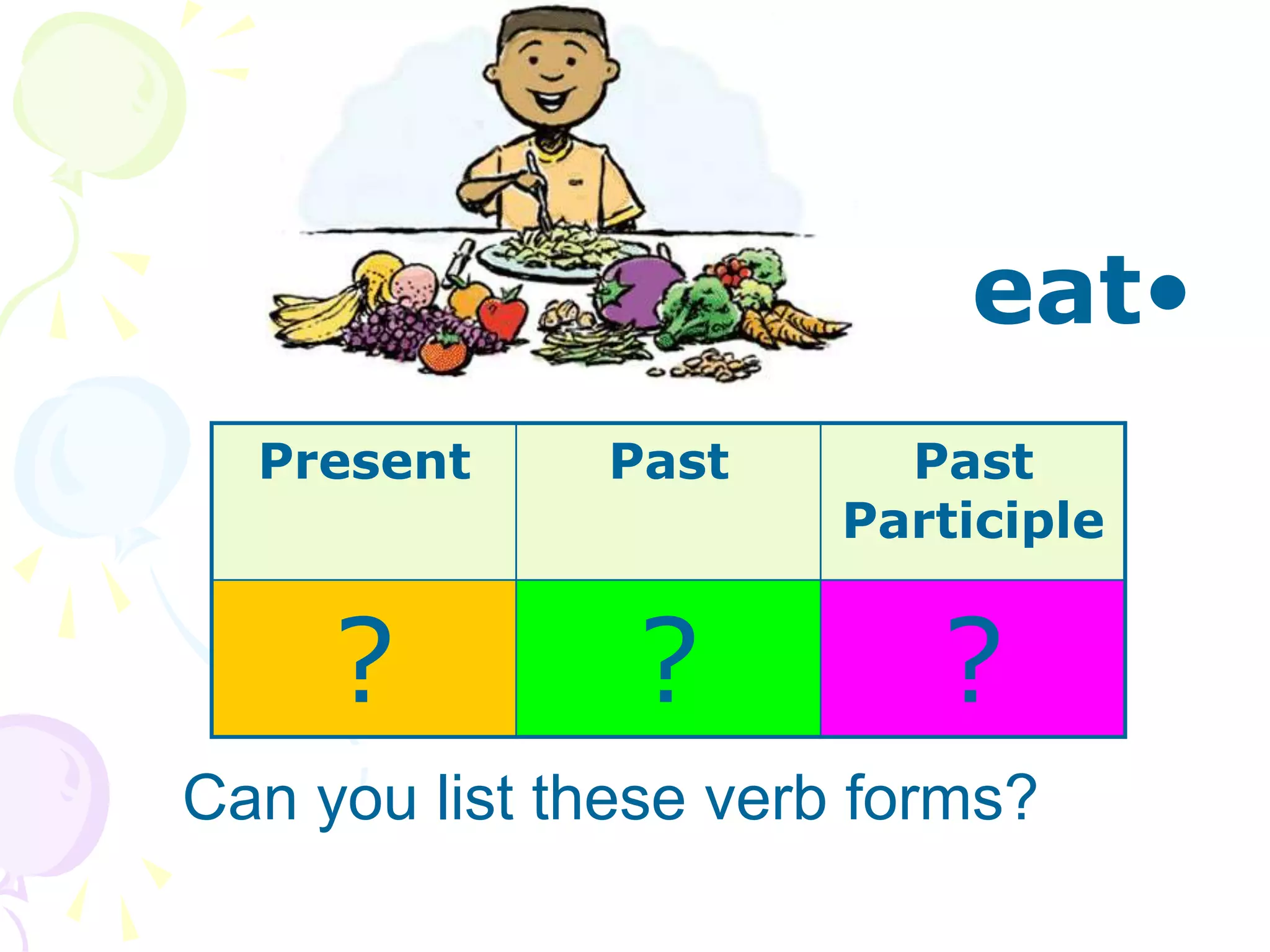 •
eat
Can you list these verb forms?
Present Past Past
Participle
? ? ?
 